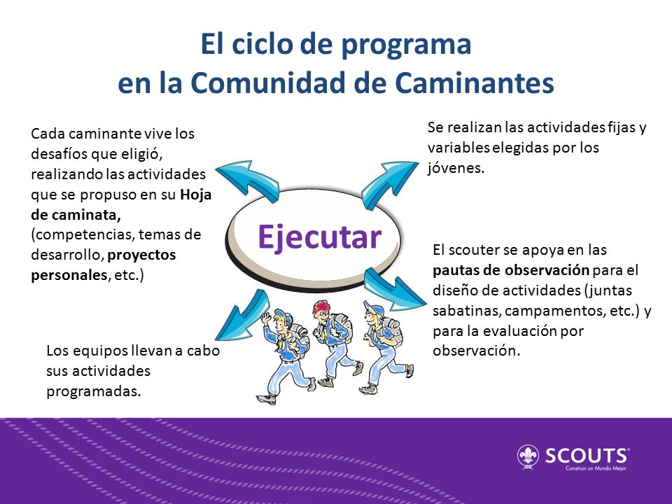 PAUTAS DE OBSERVACION SCOUTS PDF DOWNLOAD PAUTAS DE OBSERVACION SCOUTS PDF DOWNLOAD